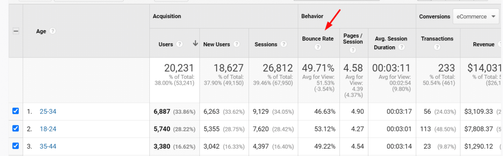 Google Analytics - Bounce Rate in behavior colum