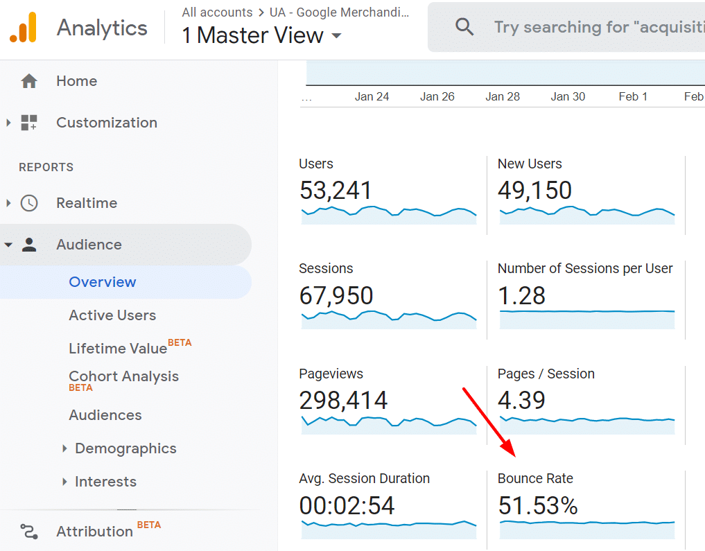 Google Analytics - Bounce Rate in overview